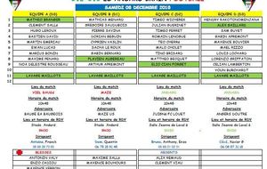 U13 : CONVOCATIONS SAMEDI 08 DECEMBRE